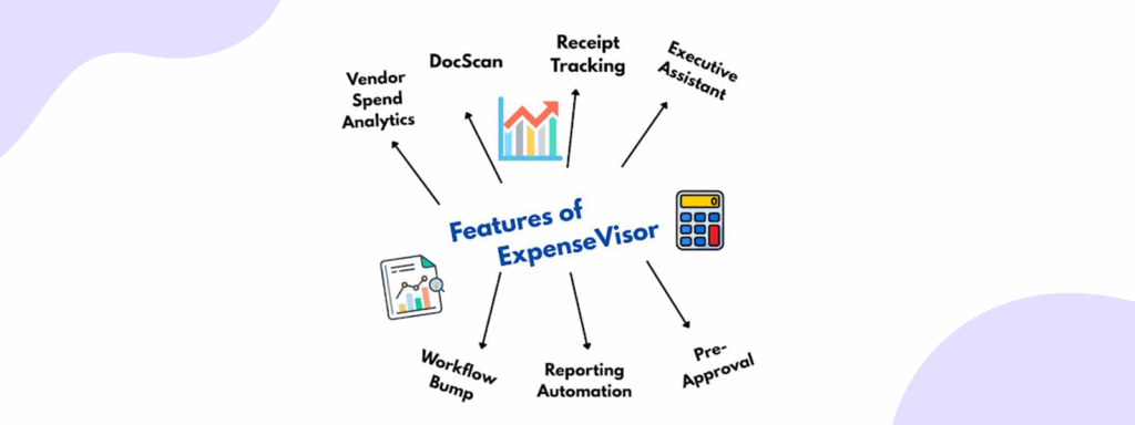 Features of Expense Visor