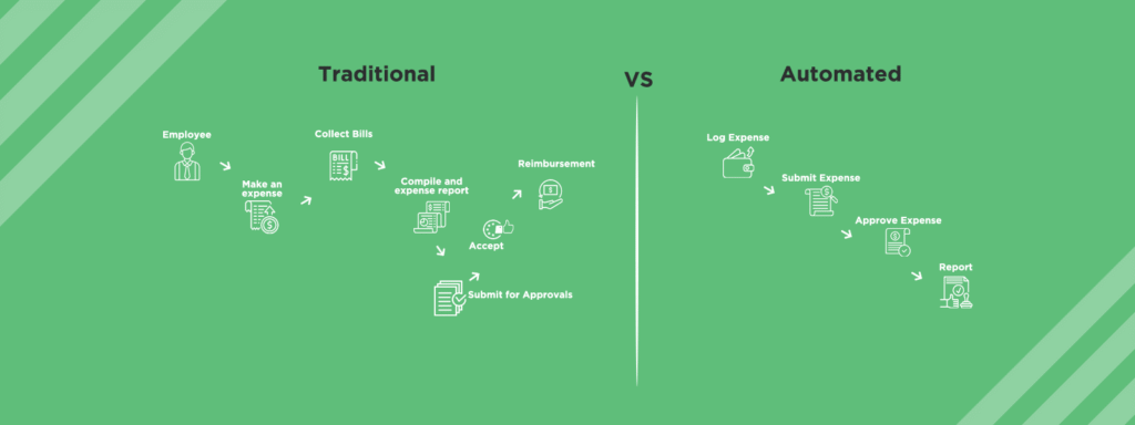 Travel Expense Automation Vs. Traditional Expense Tracking