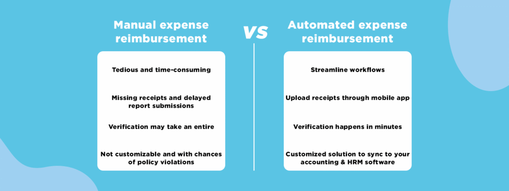 Manual Vs Automated Expense Tracking