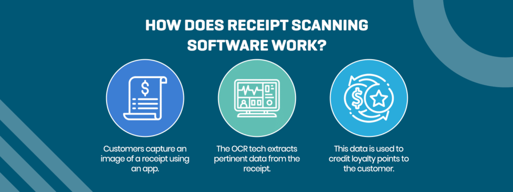 Receipt Scanner Software