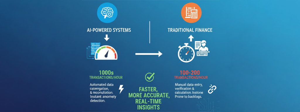 AI and Traditional Finance Teams